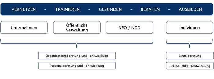 ZKD Leistungen